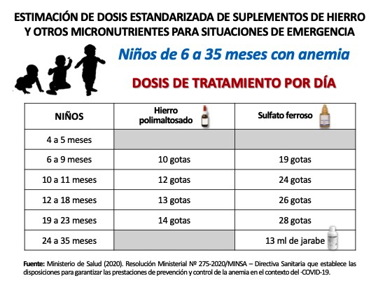 Tratamiento En Niños De 06 A 35 Meses | Anemia